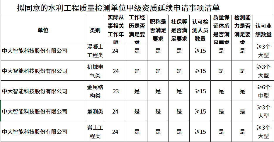 企业微信截图_17477981055506.png