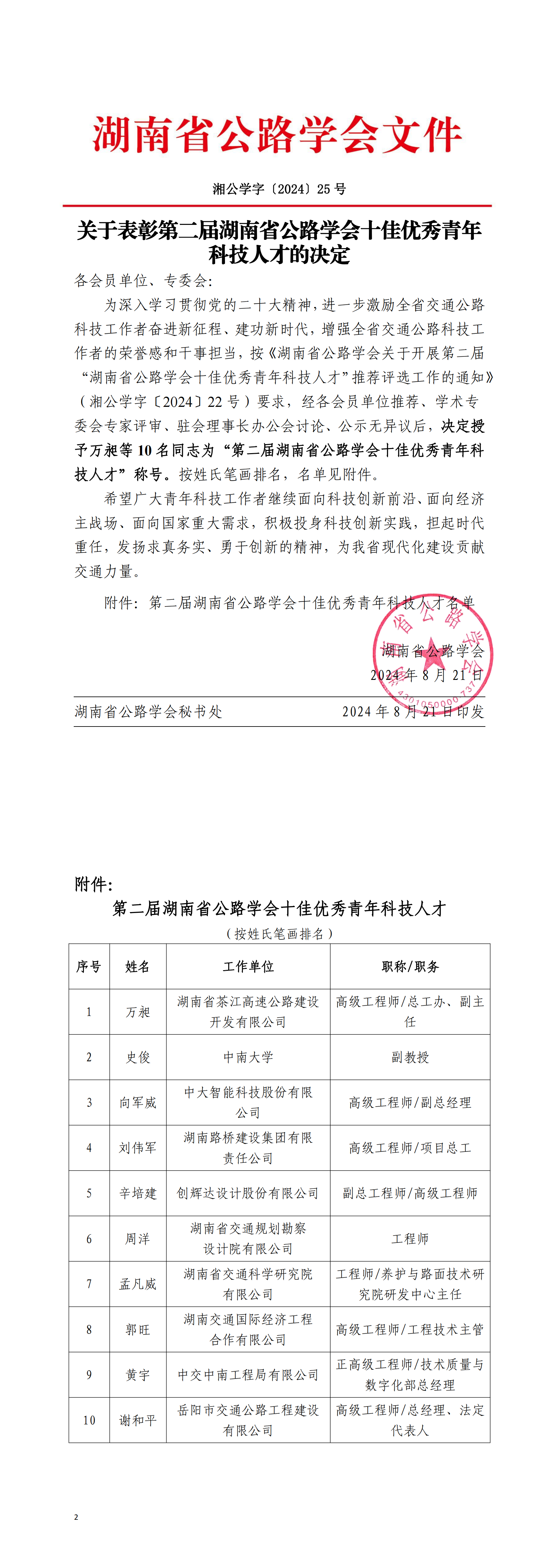 25号文---关于表彰第二届湖南省公路学会十佳优秀青年科技人才的决定_00.png